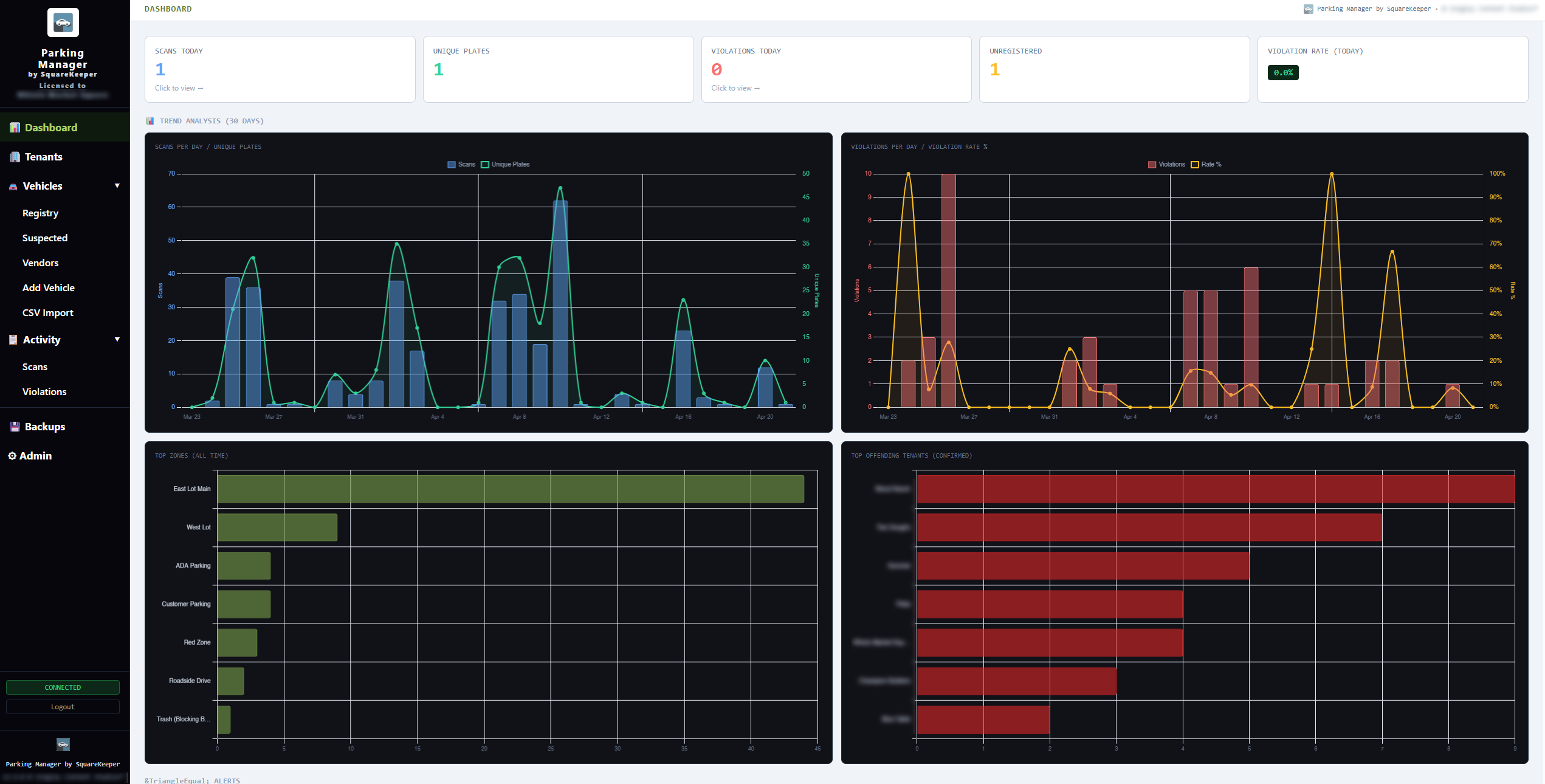 SquareKeeper dashboard